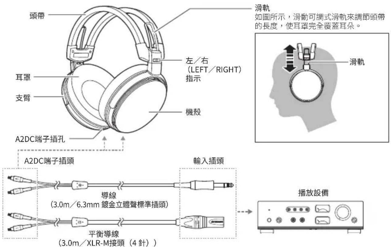 Audio-Technica ATH-ADX7000 - 結構名稱 - 1