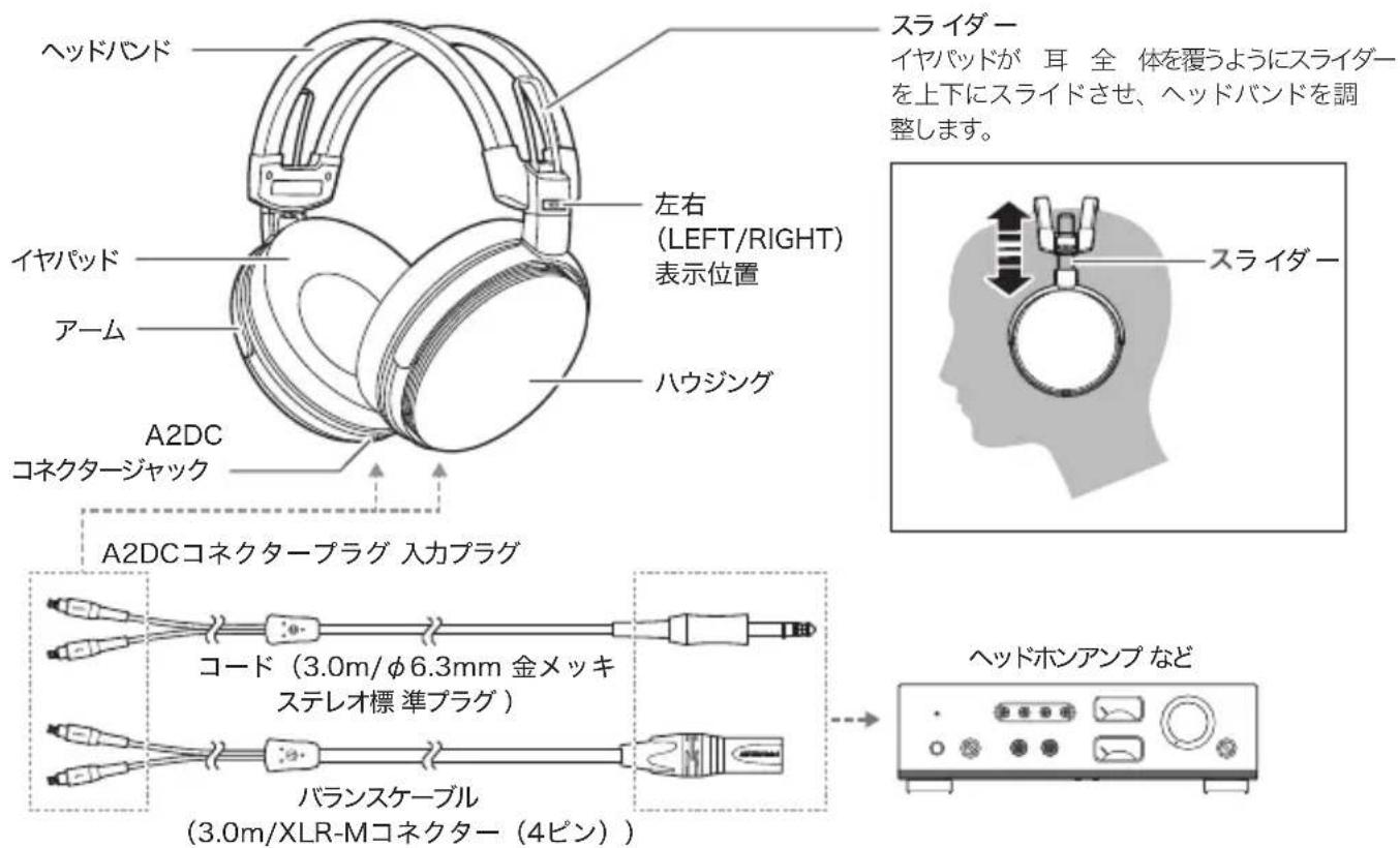 Audio-Technica ATH-ADX7000 - 各部の名称と接続例 - 1