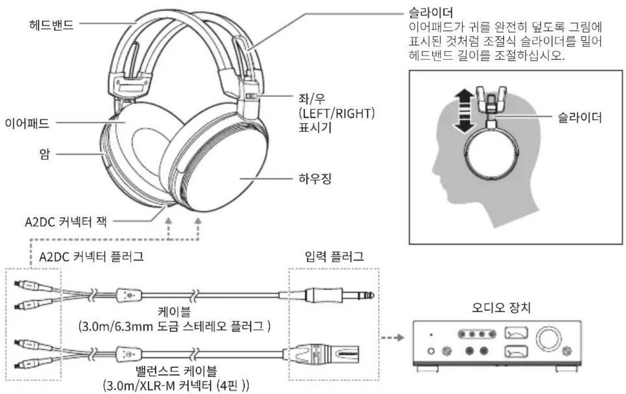Audio-Technica ATH-ADX7000 - 부품명 - 1