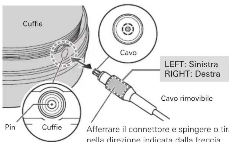 Audio-Technica ATH-ADX7000 - Sostituzione del cavo rimovibile - 1