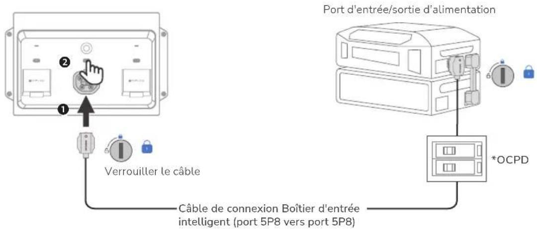 Port d'entrée/sortie d'alimentation Verrouiller le câble *Câble de connexion Boîtier d'entrée intelligent (port 5P8 vers port 5P8) *OCPD