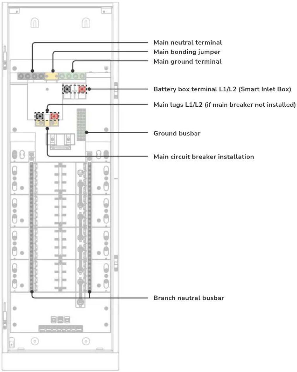 ECOFLOW Smart Home Panel 3 - I Wiring - 2