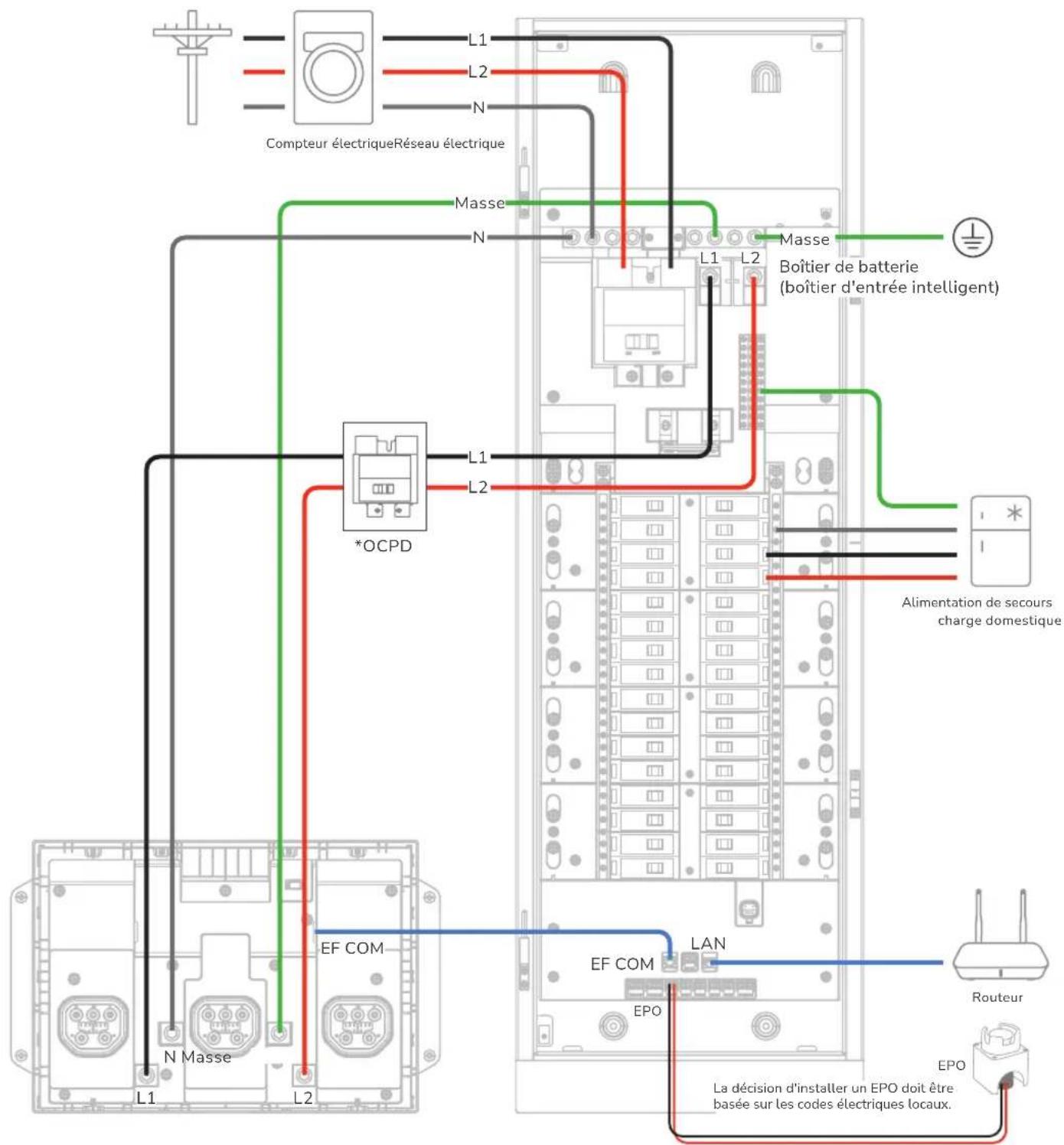 Compteur électriqueRéseau électrique L1 L2 N Masse N L1 L2 *OCPD Masse Boîtier de batterie (boîtier d'entrée intelligent) Alimentation de secours charge domestique L1 L2 EF COM N Masse L1 L2 LAN EPO Routeur EPO La décision d'installer un EPO doit être basée sur les codes électriques locaux.
