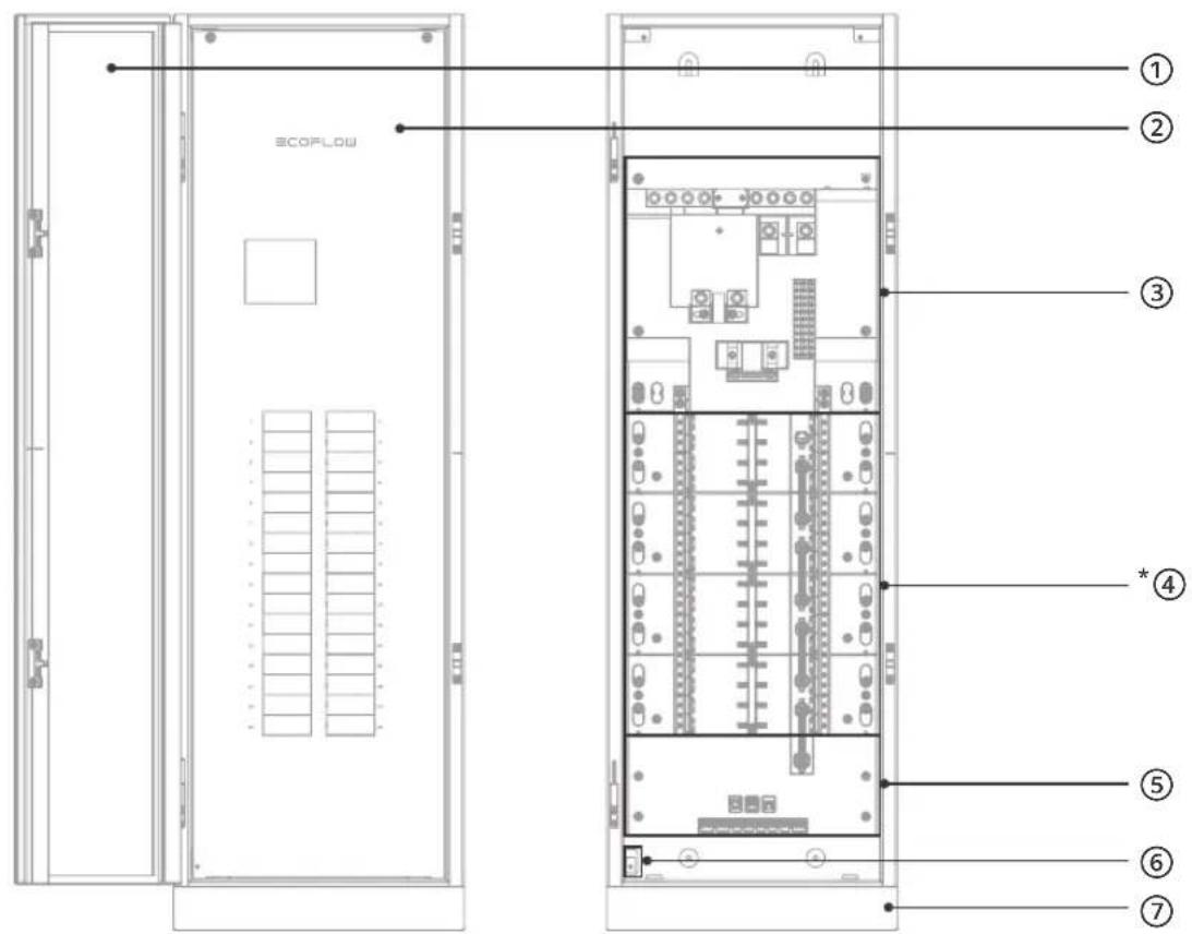 ECOFLOW Smart Home Panel 3 - - Materials - 6
