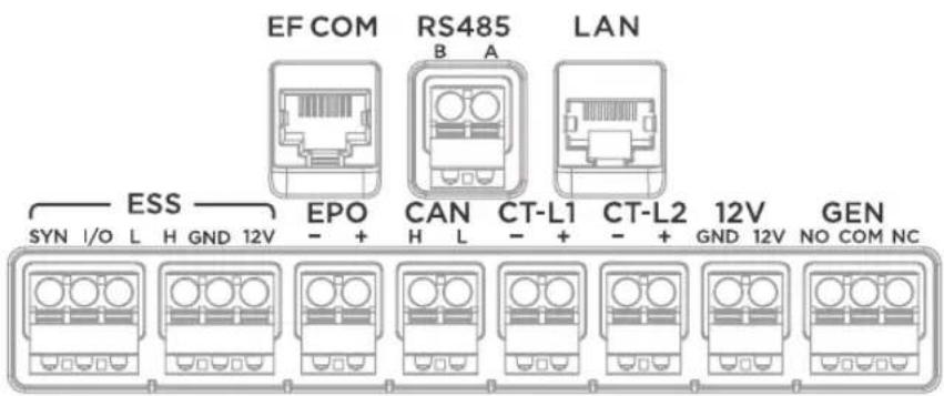 ECOFLOW Smart Home Panel 3 - I Communication - 1