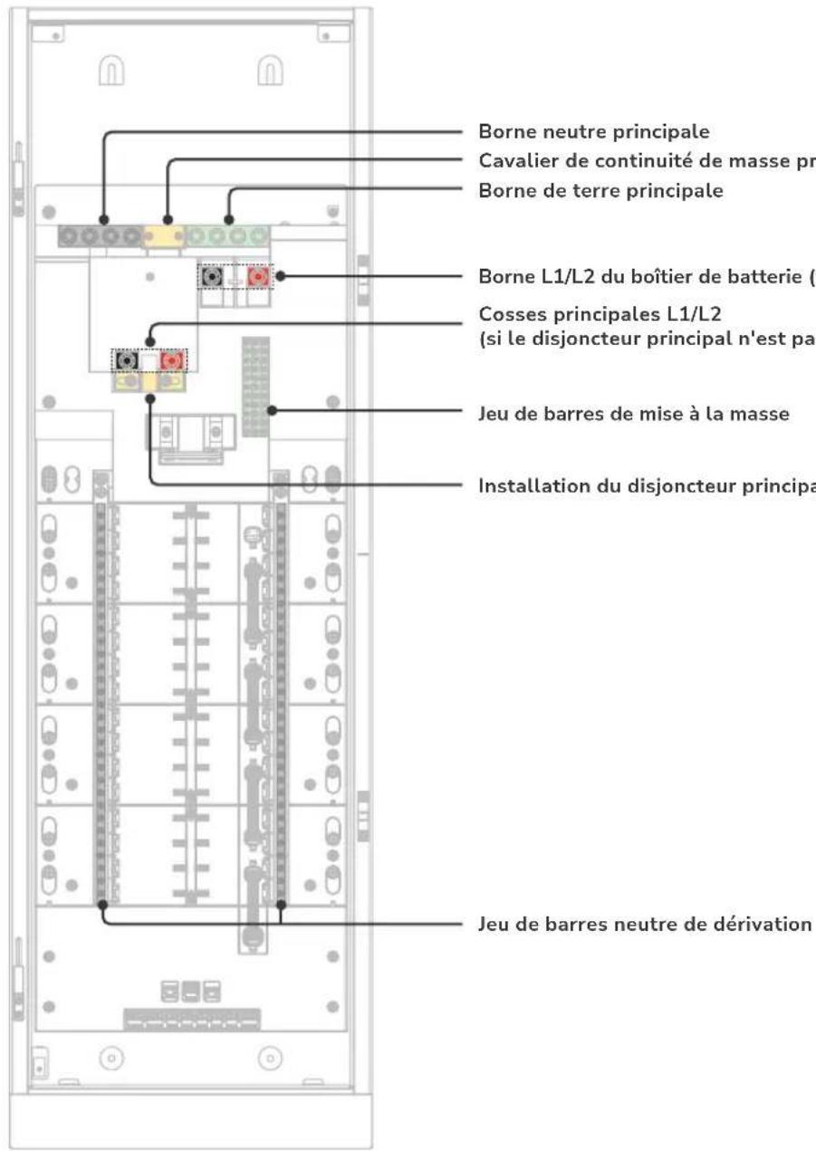 Borne neutre principale Cavalier de continuité de masse pr Borne de terre principale Borne L1/L2 du boîtier de batterie ( Cosses principales L1/L2 (si le disjoncteur principal n'est pa Jeu de barres de mise à la masse Installation du disjoncteur principa Jeu de barres neutre de dérivation