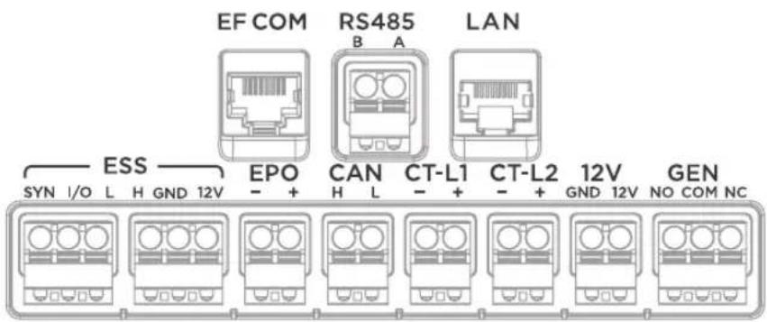 EF COM RS485 LAN ESS EPO CAN CT-L1 CT-L2 12V GEN SYN I/O L H GND 12V - + H L - + GND 12V NO COM NC