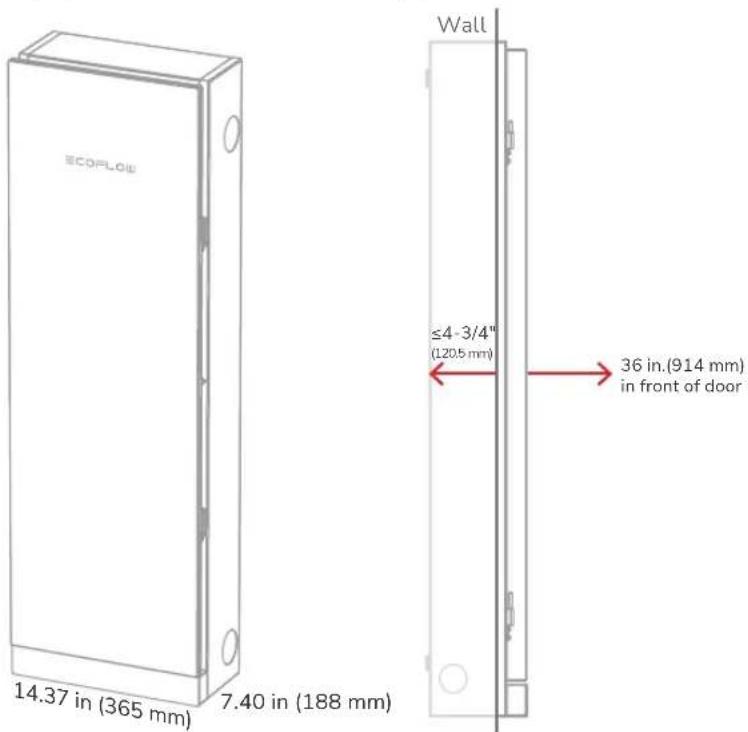 ECOFLOW Smart Home Panel 3 - - Clearance - 1