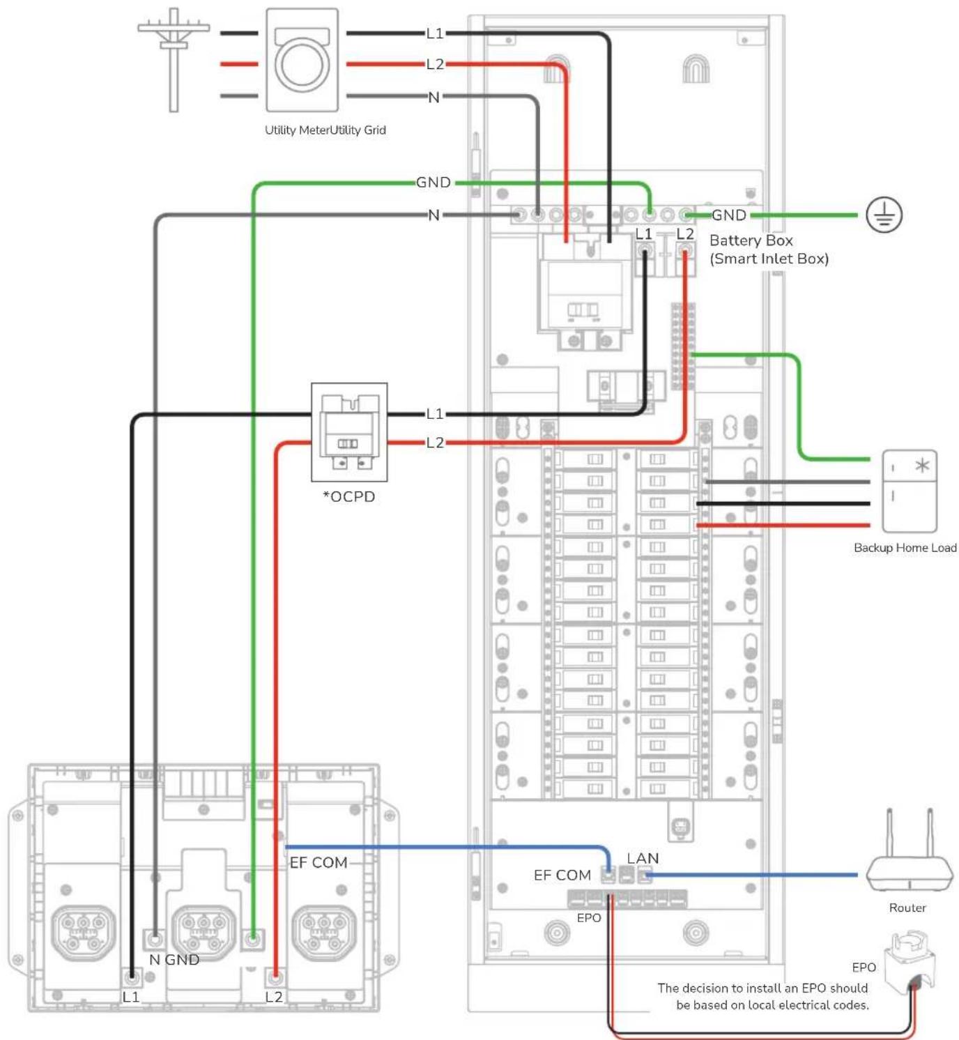 ECOFLOW Smart Home Panel 3 - I Step 2: Wiring - 2