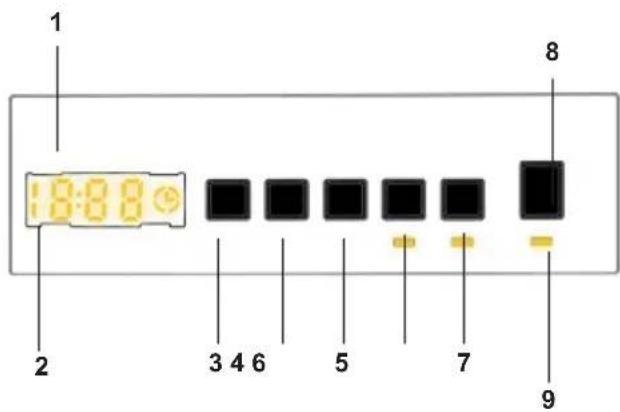 1 18:88 2 3 4 6 5 7 8 9