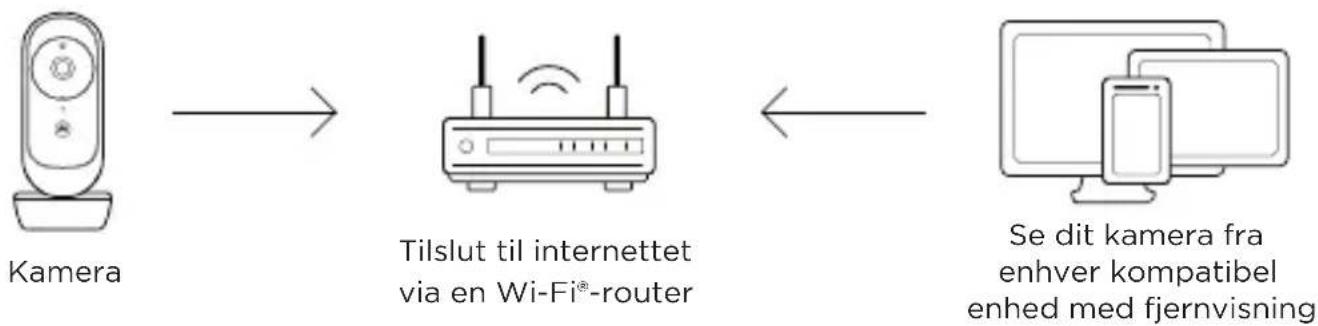 MOTOROLA VM45 CONNECT - Minimum systemkrav - 1