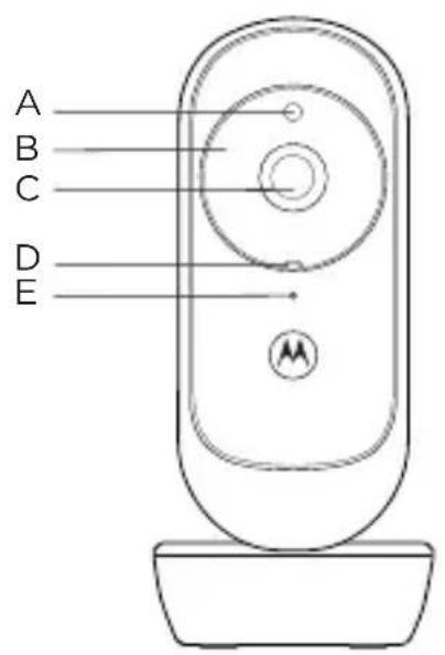 MOTOROLA VM45 CONNECT - Unidade do bebé (câmara) - 1