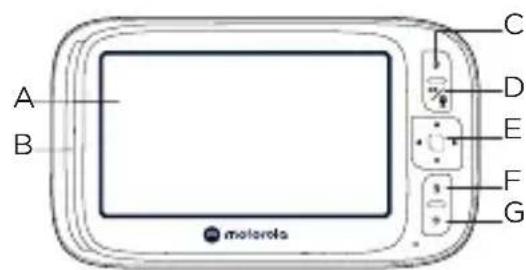 A B C D E F G motorola
