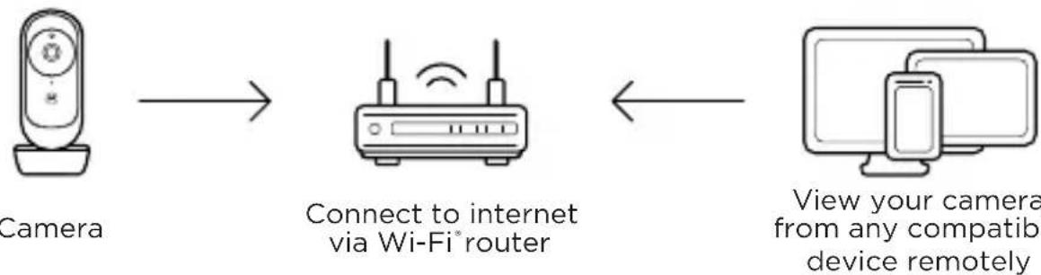 MOTOROLA VM45 CONNECT - Minimum system requirement - 1