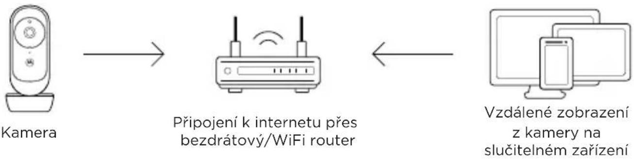 MOTOROLA VM45 CONNECT - Minimální systémové požadavky - 1