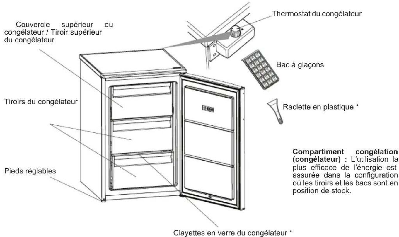Couvercle supérieur du congélateur / Tiroir supérieur du congélateur Tiroirs du congélateur Pieds réglables Thermostat du congélateur Bac à glaçons Raclette en plastique * Compartment congélation (congélateur) : L'utilisation la plus efficace de l'énergie est assurée dans la configuration où les tiroirs et les bacs sont en position de stock. Clayettes en verre du congélateur *