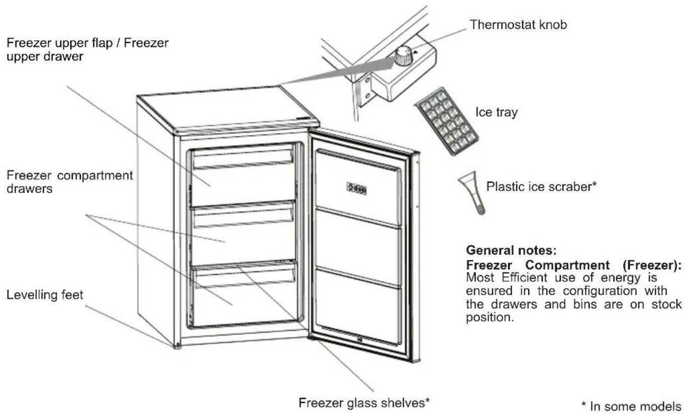 SHARP SJ-UD103T0S-EU - Before using your freezer - 2