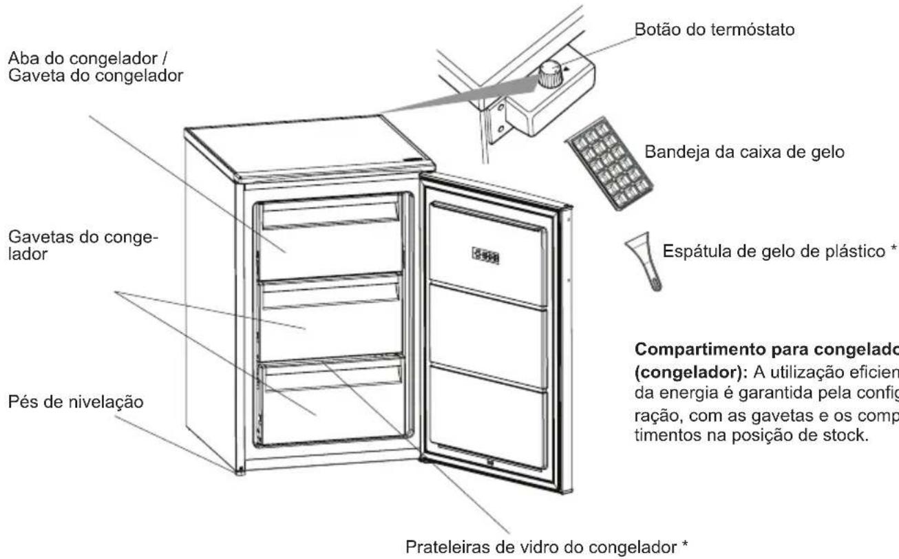 SHARP SJ-UD103T0S-EU - CAPÍTULO -2: O SEU CONGELADOR - 1