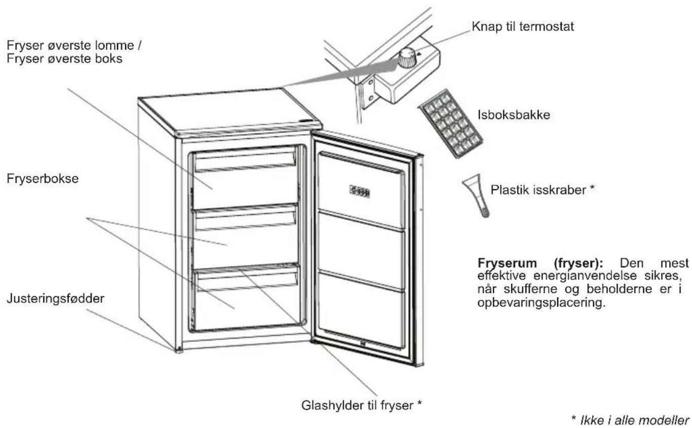 SHARP SJ-UD103T0S-EU - Før du bruger din fryser - 2