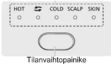 PANASONIC EH-NA9N - Tilailmaisin ja tilan selitys - 1