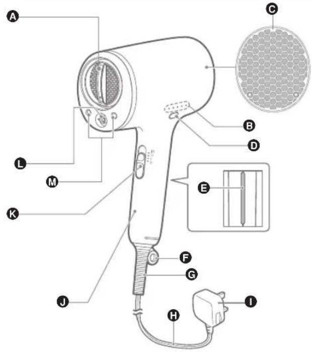 PANASONIC EH-NA9N - Parçalarin tanimi - 1
