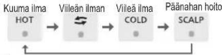 PANASONIC EH-NA9N - Tilan valinta - 1