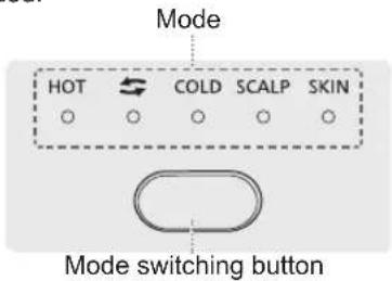 PANASONIC EH-NA9N - Mode indicator and mode explanation - 1