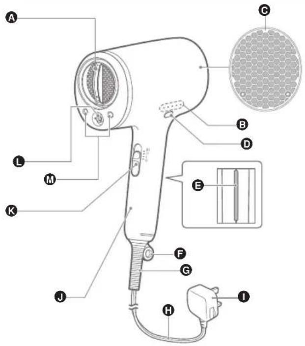 PANASONIC EH-NA9N - Popis castei - 1