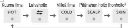 PANASONIC EH-NA9N - Tilan valinta - 2