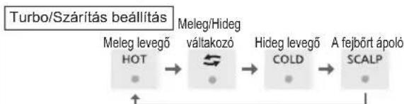 PANASONIC EH-NA9N - Uzemmodvezerles - 1