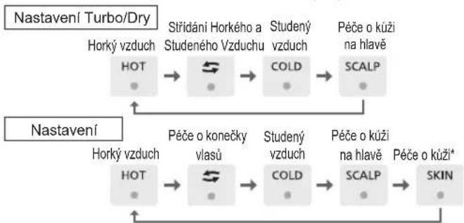 PANASONIC EH-NA9N - Ovladani rezimu - 1