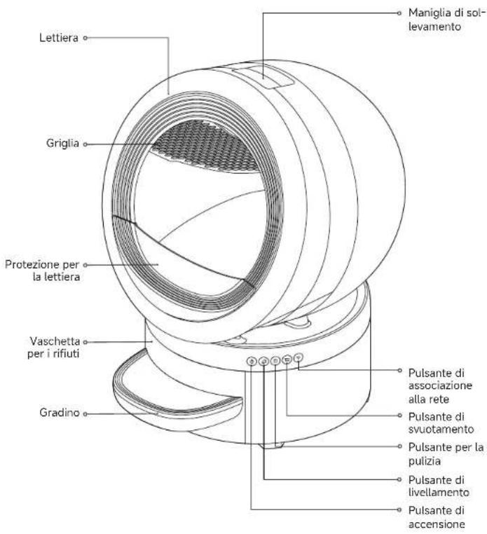MOVA LR10 Prime - Lettiera autopulente - 1
