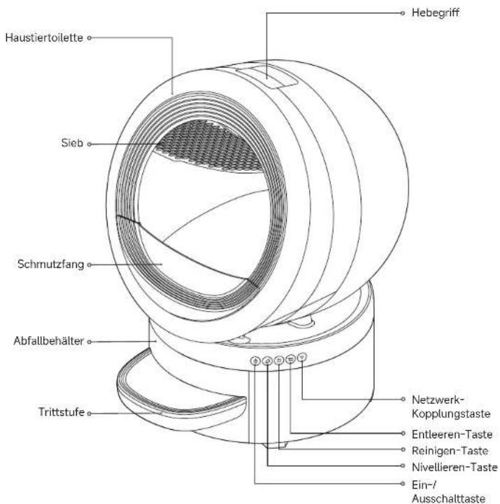 MOVA LR10 Prime - Selbstreinigende Tiertoilette - 1