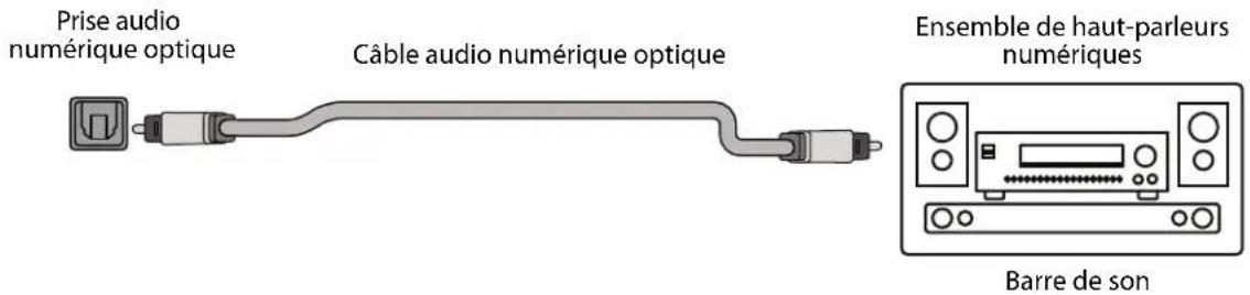 Prise audio numérique optique Câble audio numérique optique Ensemble de haut-parleurs numériques Barre de son
