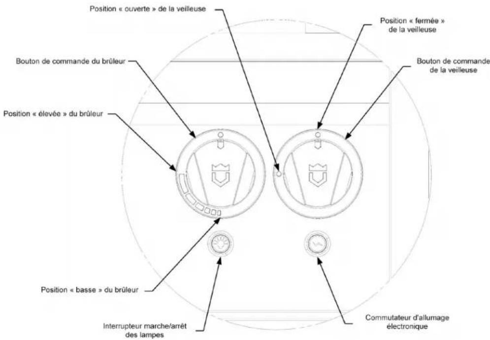 Crown Verity Infinite IBISC - PROCÉDURE NORMALE D'ALLUMAGE - 1