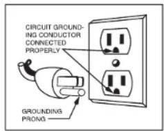 Waring Commercial WWHD500 - GROUNDING INSTRUCTIONS - 1
