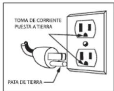 Waring Commercial WWHD500 - PUESTA A TIERRA - 1
