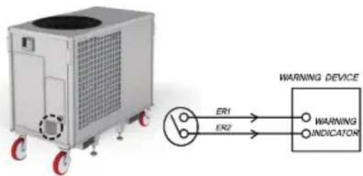 Airrex AHSC-60R - ● Error Signal Connection - 1