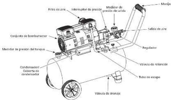 Campbell Hausfeld DC080500 - TROUBLESHOOTING GUIDE - 1