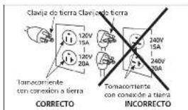 Campbell Hausfeld DC080500 - Instrucciones de conexión a tierra - 1