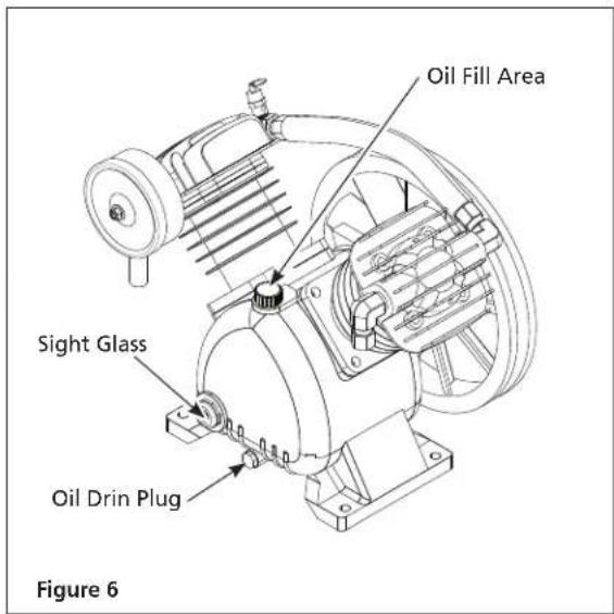Campbell Hausfeld XC302100 - Lubrication - 1