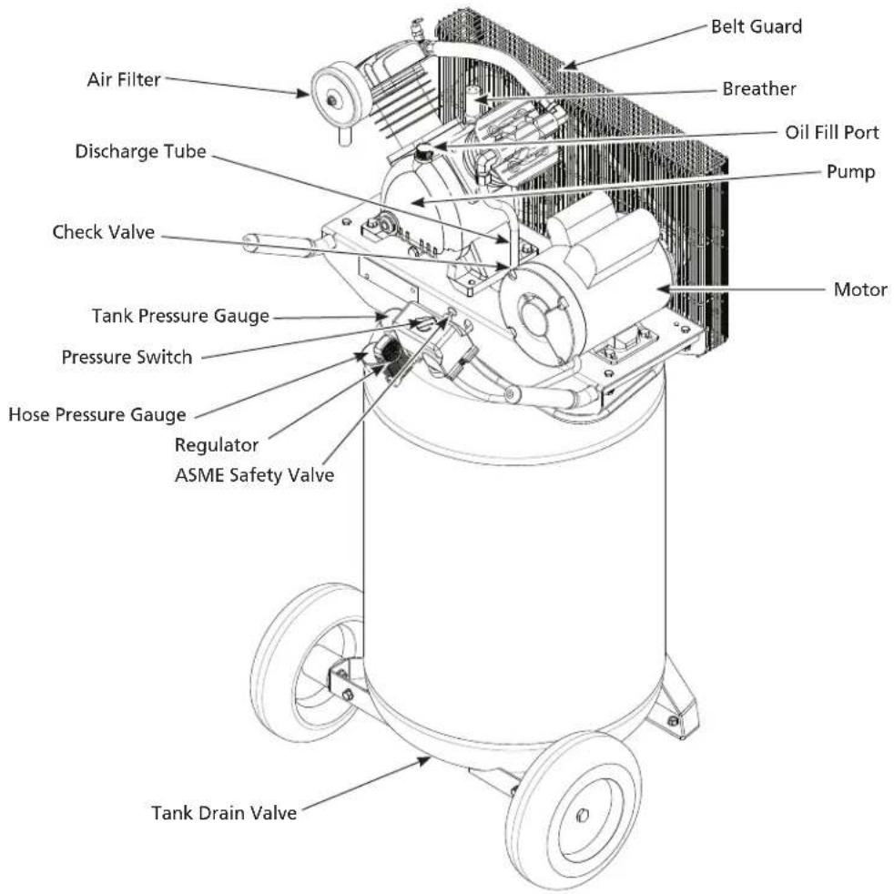 Campbell Hausfeld XC302100 - GETTING TO KNOW YOUR UNIT - 1