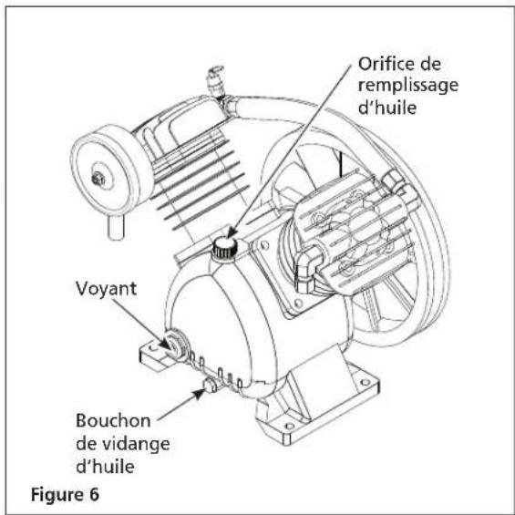 Campbell Hausfeld XC302100 - Graissage - 2