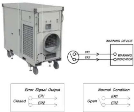 Airrex AHSC-140R - ● Error Signal Connection - 1