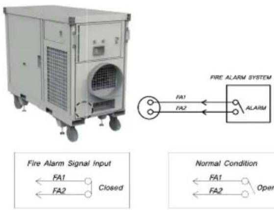 Airrex AHSC-140R - ● Fire Alarm - 1