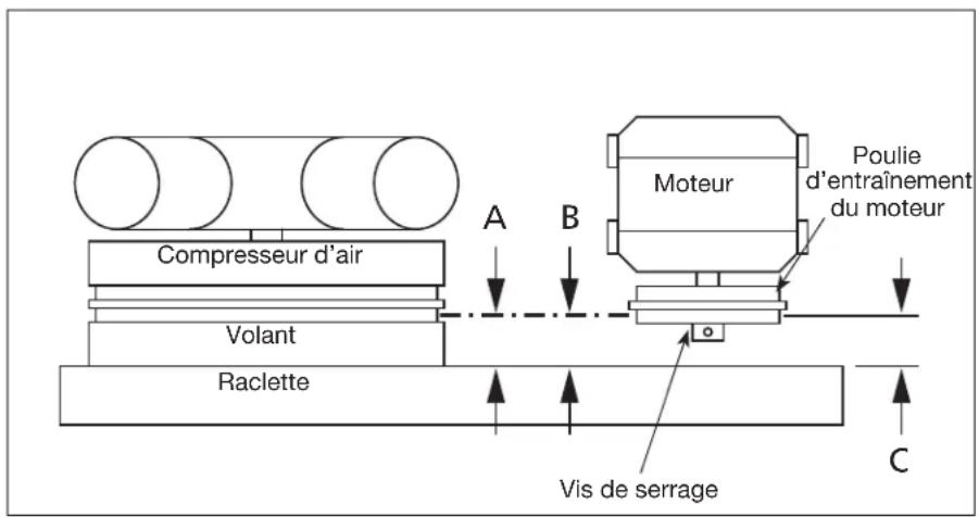 Campbell Hausfeld CE7000 - Mettre hors circuit et AVERTISSEMENT - 1