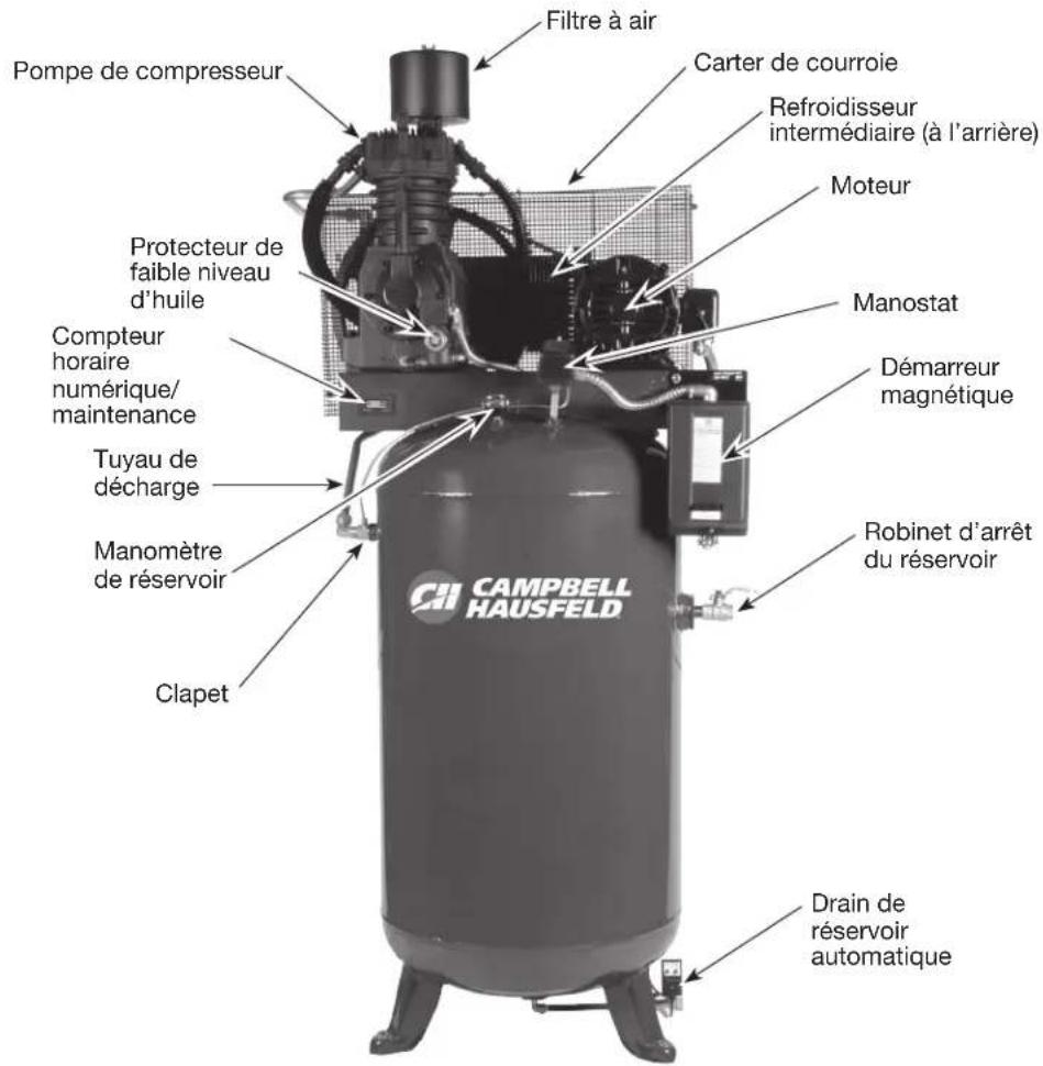 Campbell Hausfeld CE7000 - ConServer CeS inStruCtionS ne leS jeteZ pAS - 2