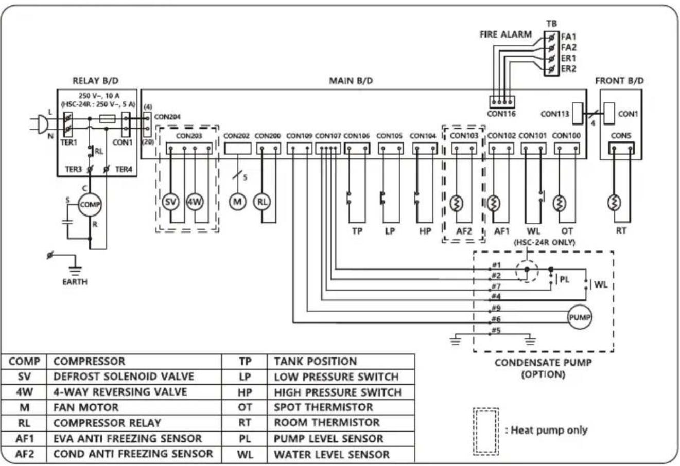 Airrex AHSC-14R - MAINTENANCE - 4