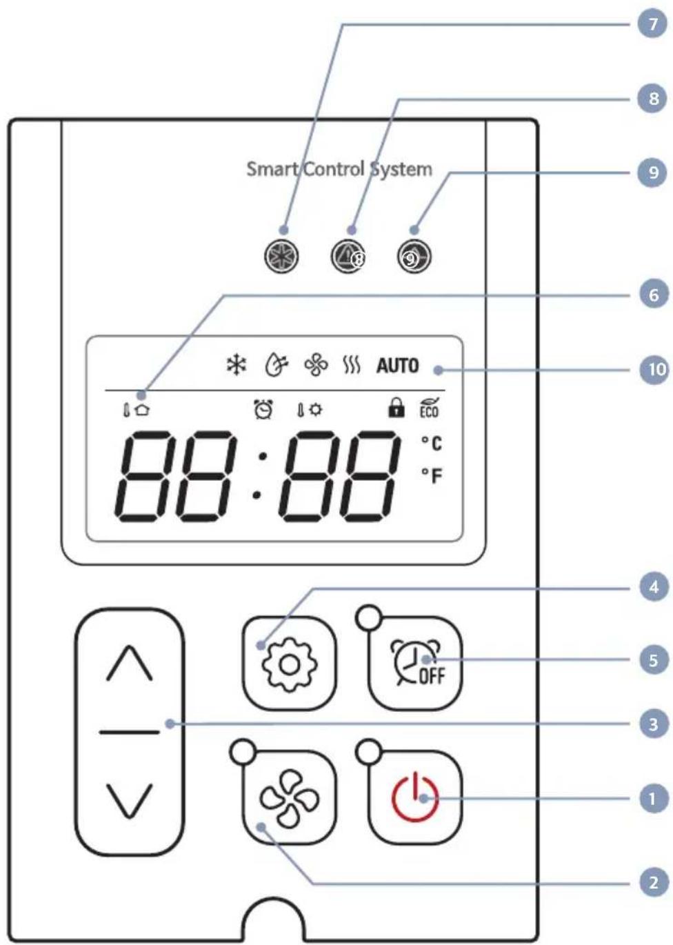 Airrex AHSC-14R - CONTROL PANEL FUNCTIONS - 1