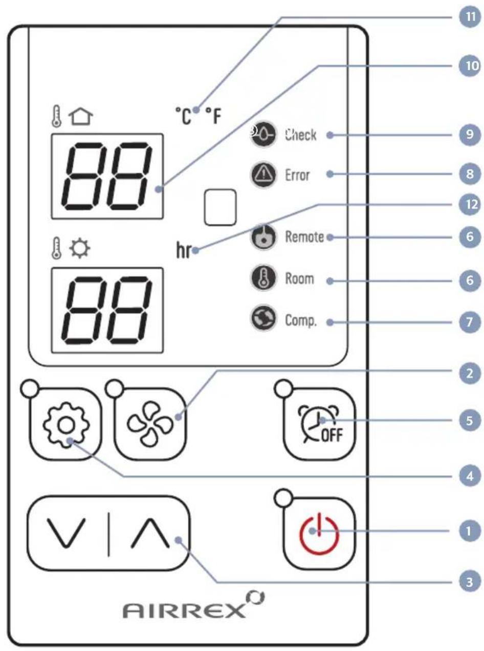 Airrex HSC-12R - CONTROL PANEL FUNCTIONS - 1
